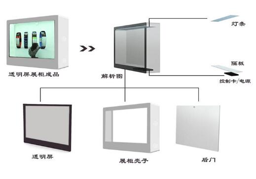 透明液晶展示柜结构.jpg