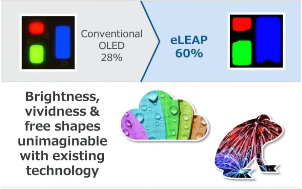 eLEAP技术.png